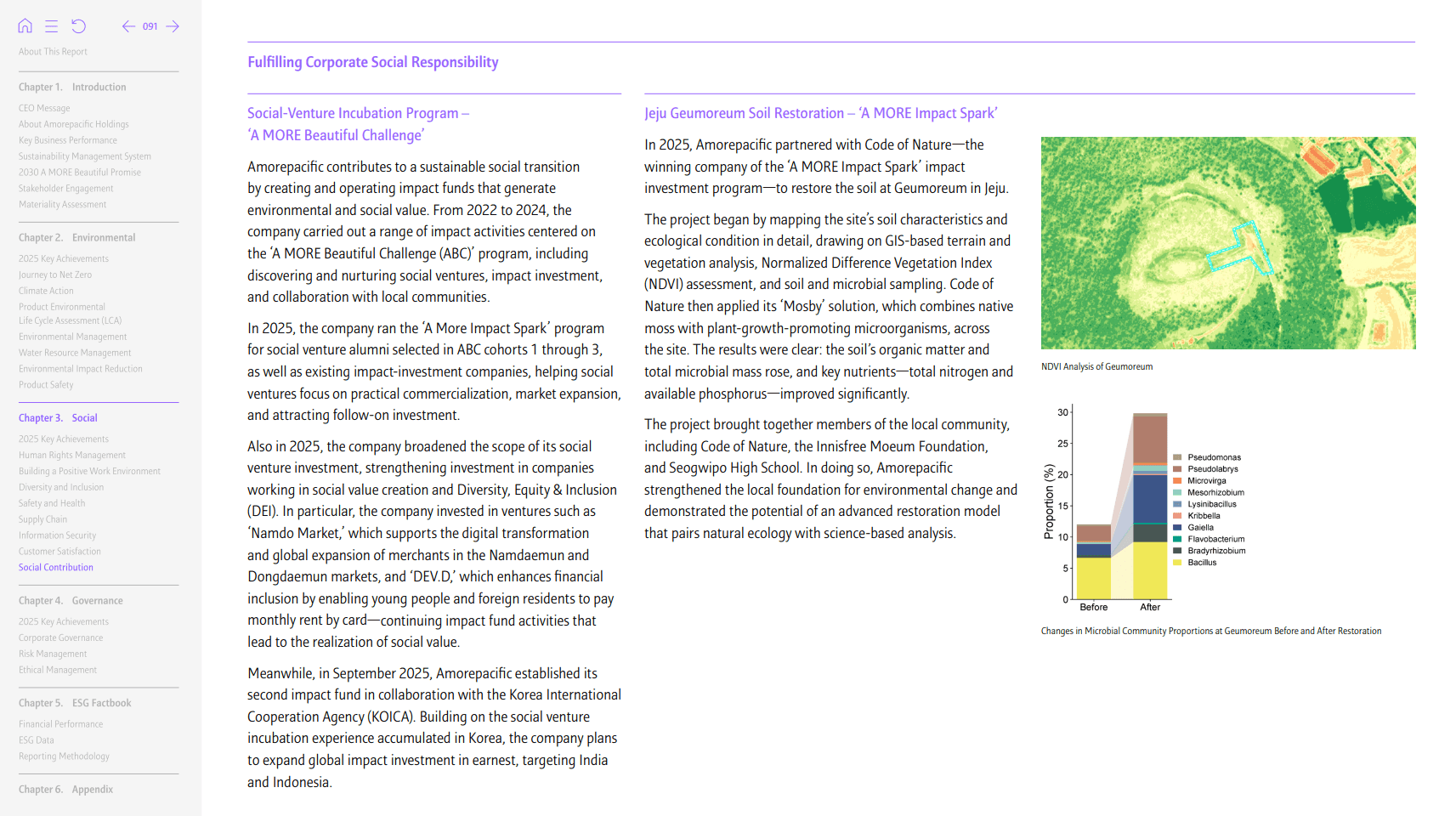 Source: 2025 Amorepacific Holdings Sustainability Report, p.91 (PDF)<br />
